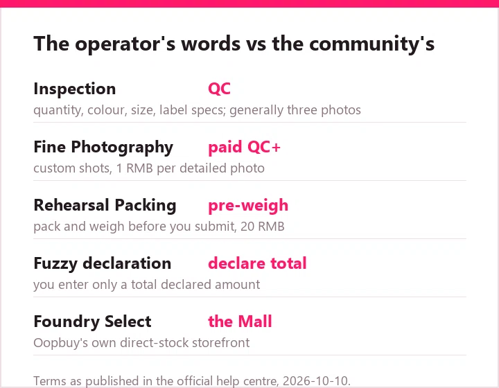 panel pairing official terms with community shorthand: inspection and QC, fine photography and paid QC, rehearsal packing and pre-weigh, fuzzy declaration, Foundry Select and the Mall
